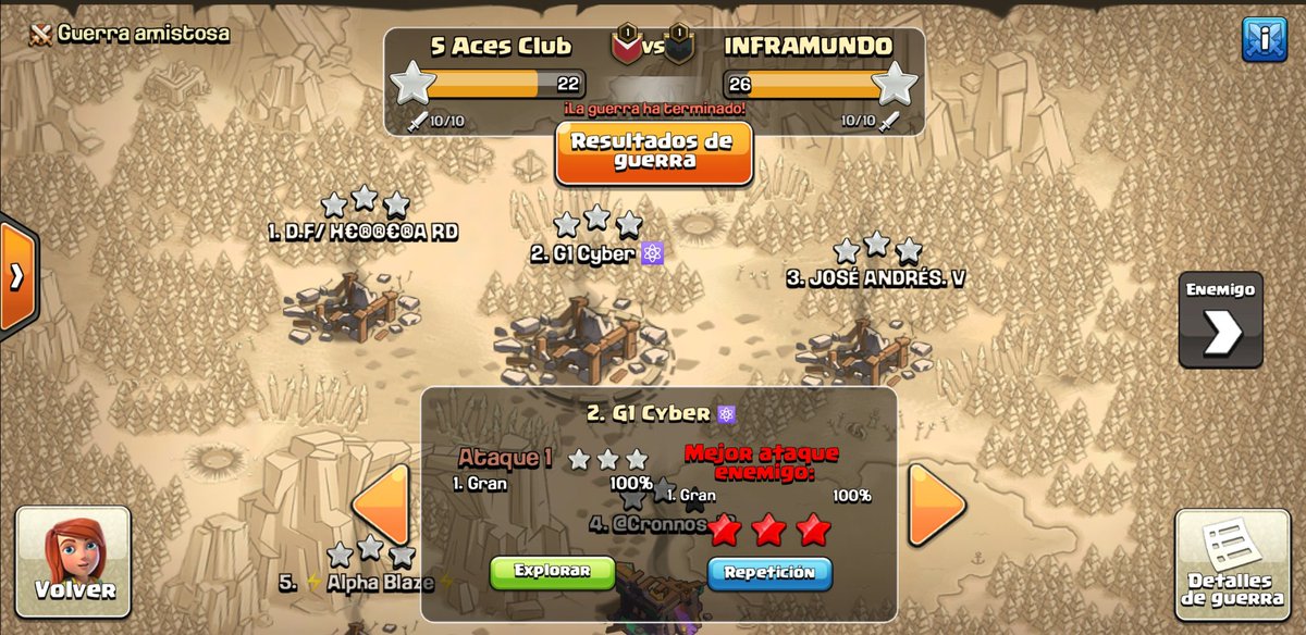 Cerramos nuestra participacion en el torneo Panamericano! No vamos con orgullo porque nos elimino pedaso de equipo GG a @teaminframundo y quiero pasar a dar las gracias a <a href="/JACKYGAMER10/">JACKY_GAMER</a> y a su staff por tan amables y tan buena gente que se portaron con nosotros!! So unos cracks!!