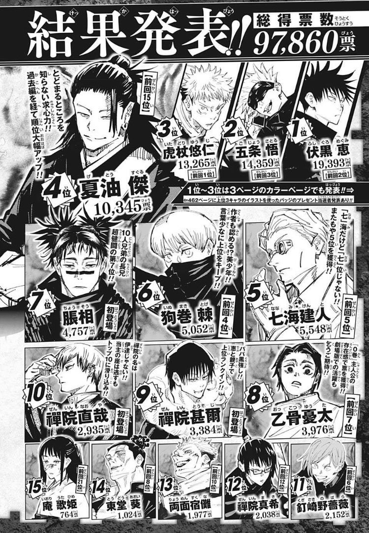 呪術廻戦 第2回キャラクター人気投票 トップ3キャラ アクリルバッジ-