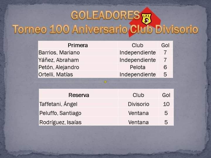 Se completó el calendario de los torneos de Primera y de Reserva.