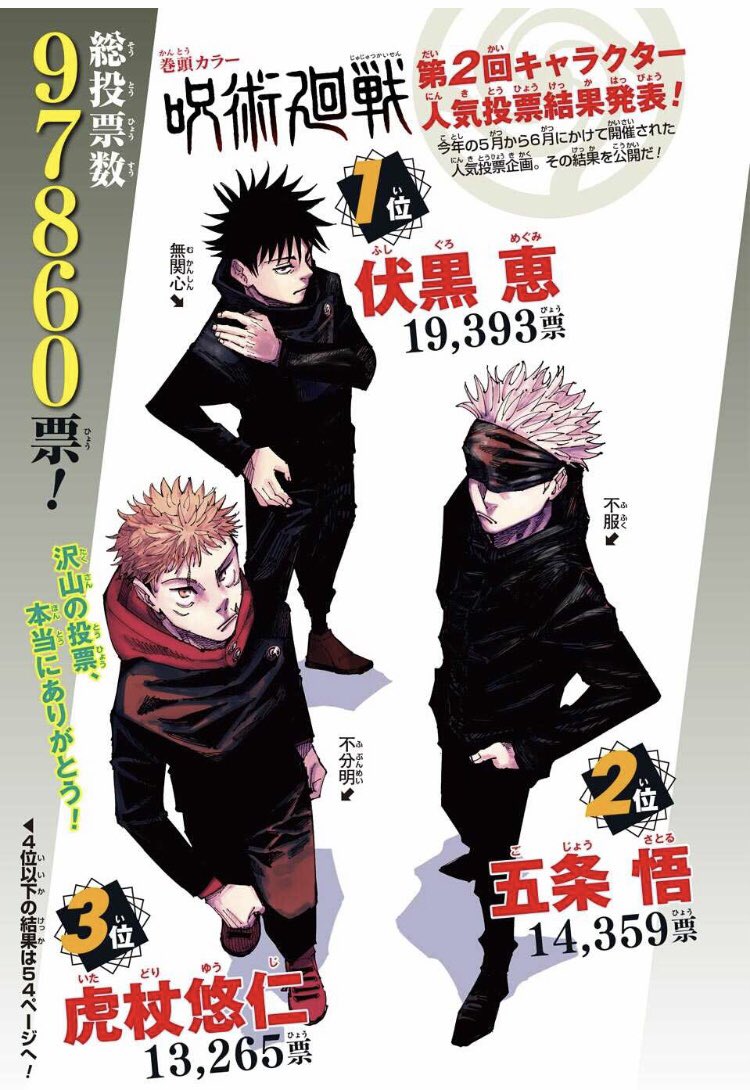 ナプタくん伏黒と僅差じゃねえか 