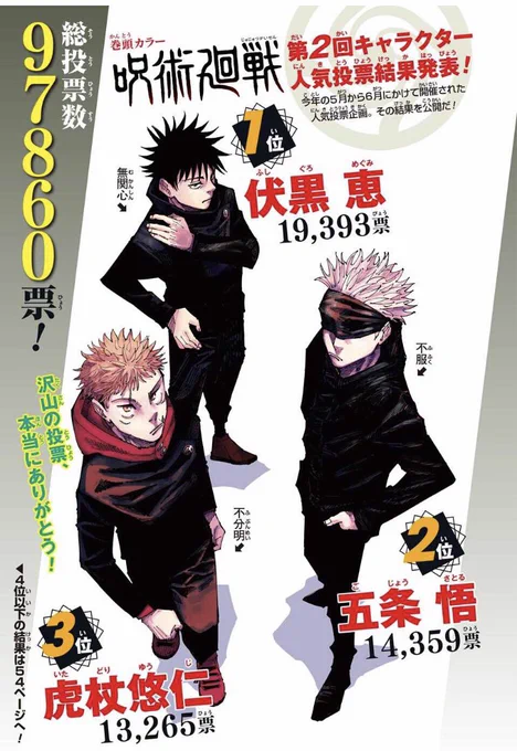 ナプタくん伏黒と僅差じゃねえか 