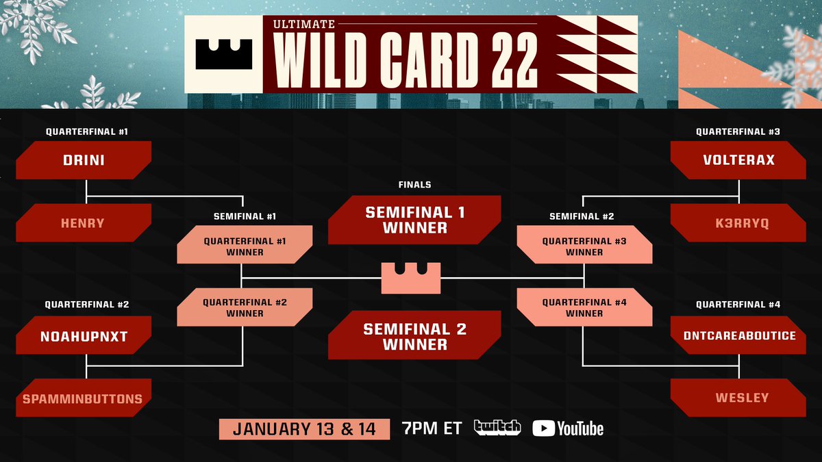 EAMaddenNFL_MCS's tweet photo. The #UltimateWildCard matchups are set and the field is STACKED 

CONGRATULATIONS to @Drini @Henry773_ @NoahUpNxt @ButtonsSpammin @VoLTeRaX @k3rryq @Dntcareaboutice @WesleyyG 

Make your predictions now and tag the player that’s taking home the 🏆 https://t.co/QCR3ks3EI5