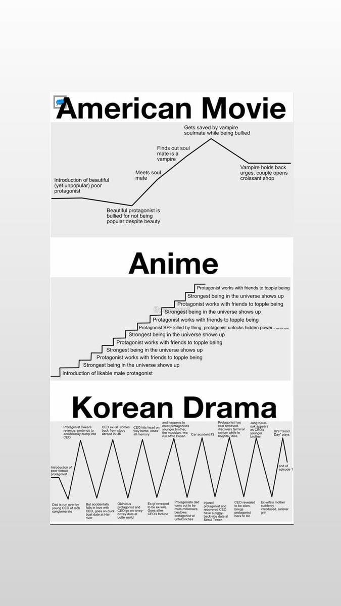 AREAJULID's tweet image. Dis! Mo nangis kadang nebak plotnya 😌