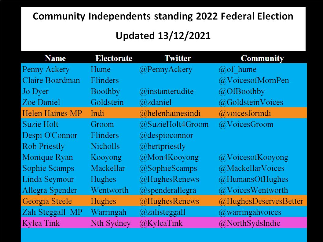 Voices for Forrest (electorate) tweet media
