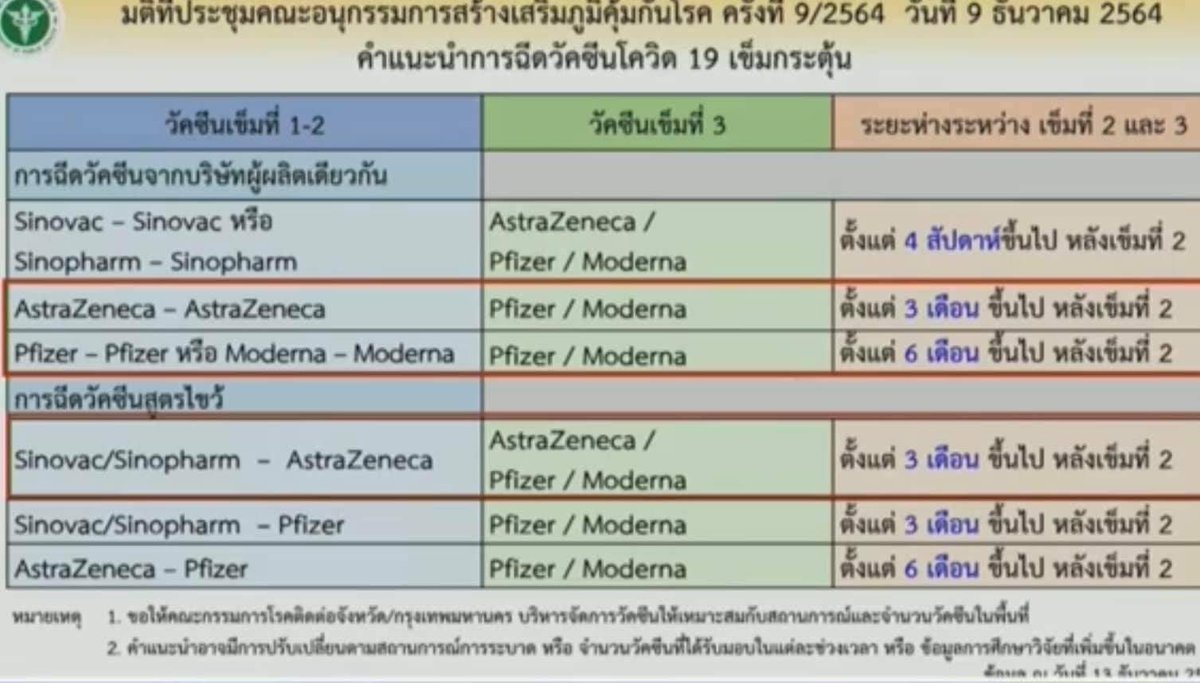 THANIT ARM tweet media
