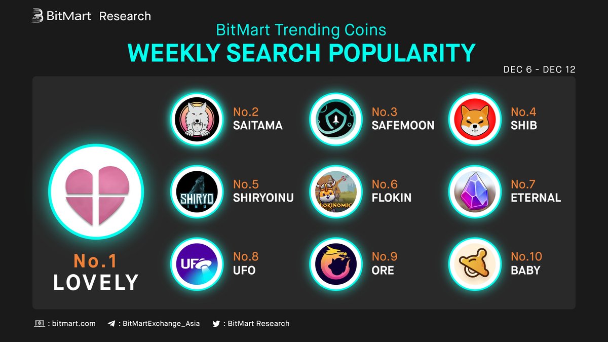 BitMart Research｜$BMX HODLer tweet media