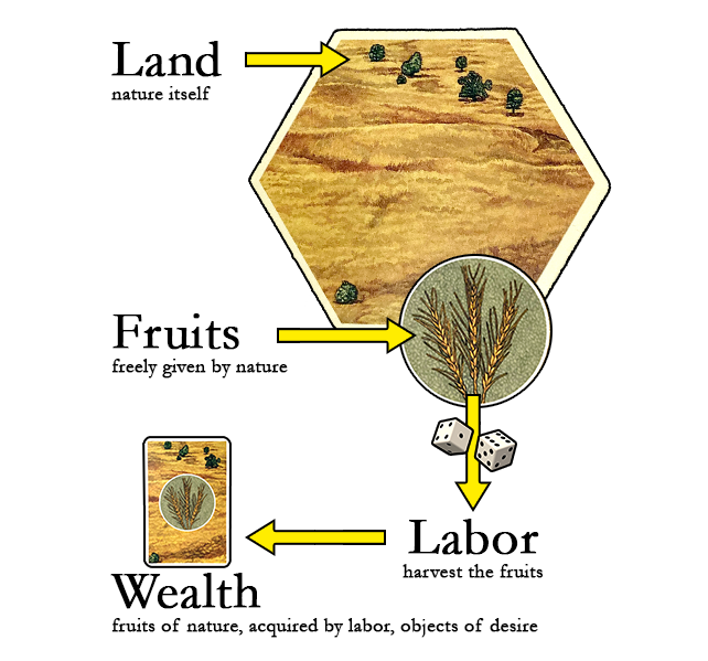 wight1984's tweet photo. After hearing a lot of references to #Georgism on social media, I just read the book review of 'Progress And Poverty' posted on #AstralCodexTen. It lays out a compelling case for #landtax, but I especially enjoyed the #boardgame references. https://t.co/I1zyfUZSyt https://t.co/CPemZW1m6V