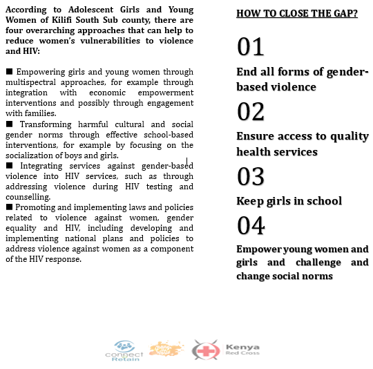 STATEMENT BY ADOLESCENT GIRLS AND YOUNG WOMEN OF KILIFI SOUTH SUB COUNTY ON THE ELIMINATION OF VIOLENCE AGAINST ADOLESCENT GIRLS AND YOUNG WOMEN. <a href="/RedCrossYouthKE/">Kenya Red Cross Youth</a> @YouthActKE <a href="/AKF_Global/">Aga Khan Foundation</a> <a href="/USEmbassyKenya/">U.S. Embassy Nairobi</a> @KilifiCountyKE @governorkingi <a href="/003CountyGender/">Kilifi County Department of Gender</a> #BongaNaOne2One @DOHkilifi