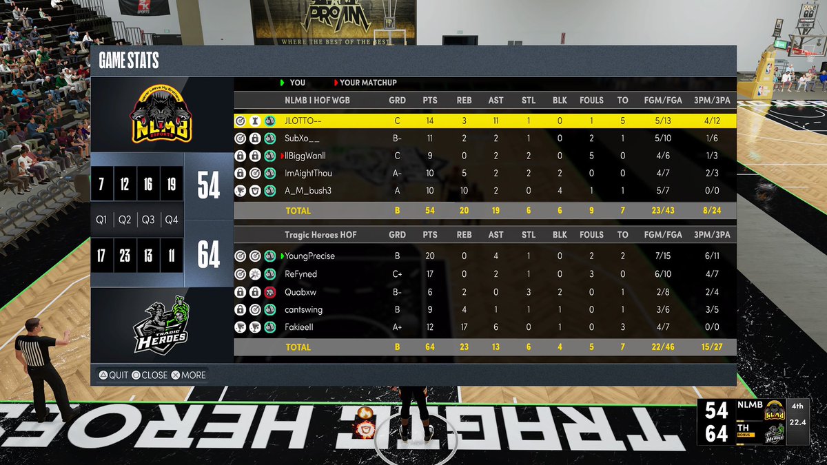GG’s to NLMB as we win 2-0 and advance to Round 3 of <a href="/HOFLeague2k/">HOF League</a>

PG | <a href="/ayeePrecise/">Precise</a> 

SG | <a href="/ReFyned/">ReFyned ⚡️</a> 

SF | <a href="/1Quabow/">𝔔𝔲𝔞𝔟𝔬𝔴</a> 

PF | <a href="/Cantswing_/">Star Shopping💫⭐️</a> 

C | <a href="/Fakiee___/">Stay Blessed🙏🏾🥀</a> 

<a href="/youFamousEnough/">2KL</a> <a href="/WalkOnWarriors/">⚠️ Walk-On Warriors</a> @RankEm_ <a href="/Big_Brudda_PURP/">Coach Purp</a> <a href="/yeynotgaming/">YEYNOT</a> <a href="/2kCompGames/">Jelani Mitchell</a>