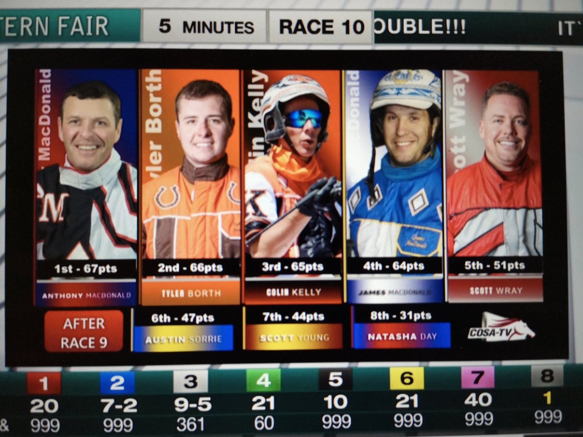 RobertReidJr's tweet photo. And here comes A-Mac!!! The "Old Bull" (he called himself that) is now out in front. Just three points separate the top four! This is gonna be a great finish. @TheRacewayWFD #HarnessRacing #HorseRacing #DriversChallenge #ToysForTots https://t.co/hnmPRvgthp