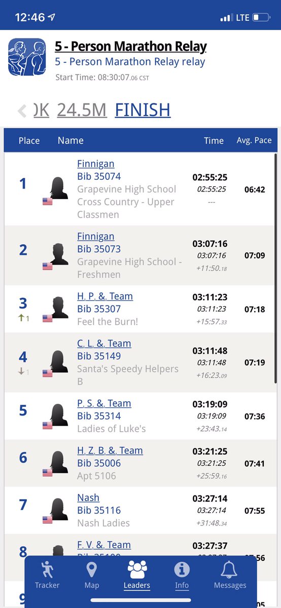 <a href="/GrapevineXC/">Grapevine High School Cross Country</a> was well represented today at the BMW Dallas Marathon! They took the top two spots in the Coed Marathon relay!