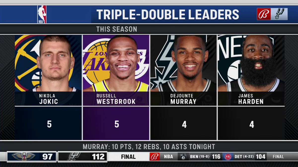 FanDuelSN_Spurs's tweet photo. We are just going to leave this right here... #PorVida https://t.co/CQmOjJb6Nv