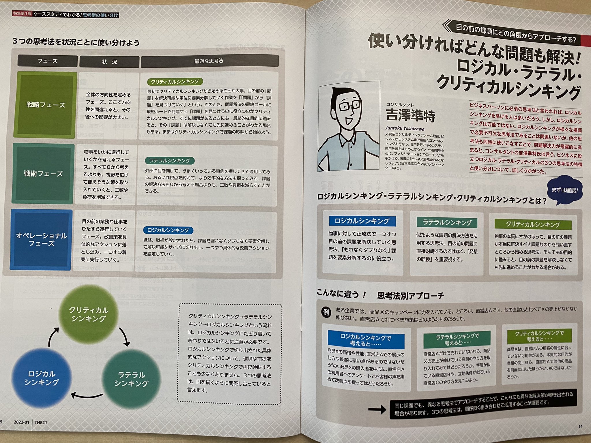 吉澤準特 ロジカルシンキング 図解 Juntoku Y Twitter
