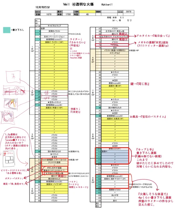 4巻、台割案のひとつがあった。4巻は既刊に比べるとレイアウトにだいぶ悩んだ。 