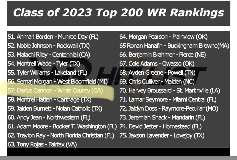 Darius Cannon (@dariuscannon2) on Twitter photo Thankful to have made the top 200 and to be ranked 57. Definitely a blessing and definitely not done. Thank you <a href="/WRHitList/">WR Hit List</a> <a href="/QBHitList/">QBHitList.com</a> 💯 <a href="/RecruitGeorgia/">Recruit Georgia</a> Thankful to have made the top 200 and to be ranked 57. Definitely a blessing and definitely not done. Thank you <a href="/WRHitList/">WR Hit List</a> <a href="/QBHitList/">QBHitList.com</a> 💯 <a href="/RecruitGeorgia/">Recruit Georgia</a>