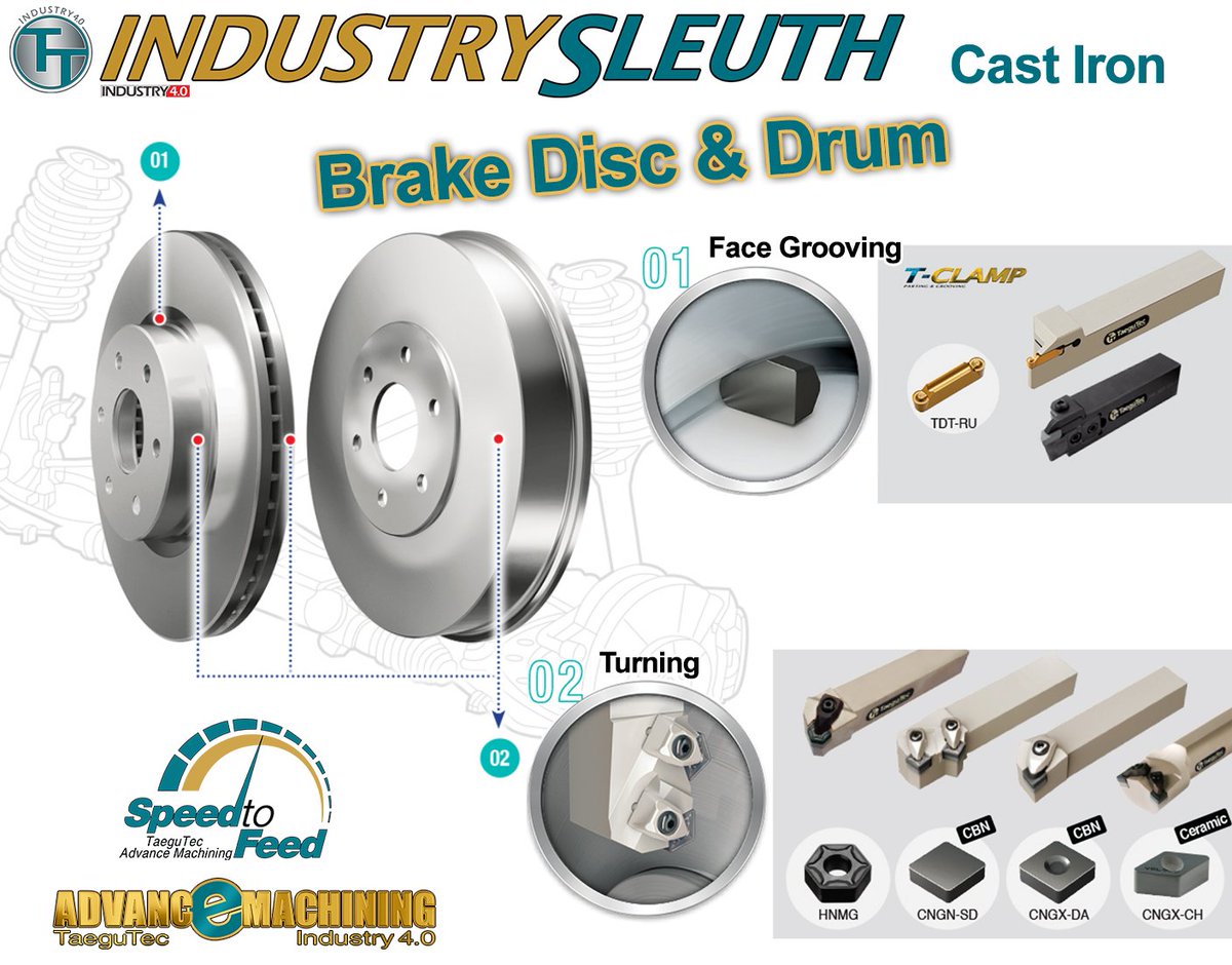 TaeguTec's tweet photo. Cast iron is one of the toughest materials to #machine, especially where #toollife and process reliability influence cost.
TaeguTec’s #speedfeed #cuttingtools slash costs while increasing the productivity output of Brake Discs and Drums.
Get Inspired at https://t.co/9VuFD7kWRQ https://t.co/umDvsUKPUX