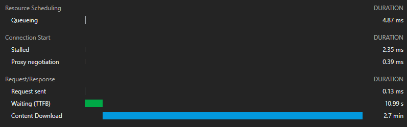 Twitter's media loading speed regresses very significantly recently if you access via IPv6. Ping is normal while TTFB is consistently in order of 10s. <a href="/twitter/">Twitter</a> @edgecast it's near 2022 now and you still can't get IPv6 right?