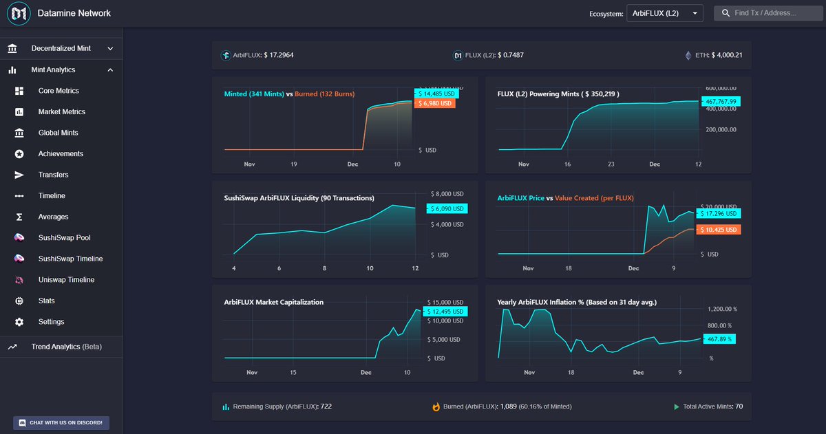 dataminenetwork's tweet photo. 🔥#ArbiFLUX will now use @SushiSwap for liquidity tracking and USDC pricing!

High transactional throughput of our ecosystem on @arbitrum combined with #SushiSwap is the perfect combo for growing our liquidity pools!

> $350,000 $FLUX powering #L2!🍣

https://t.co/EsnZs3DP0q https://t.co/gejgNrIm6s