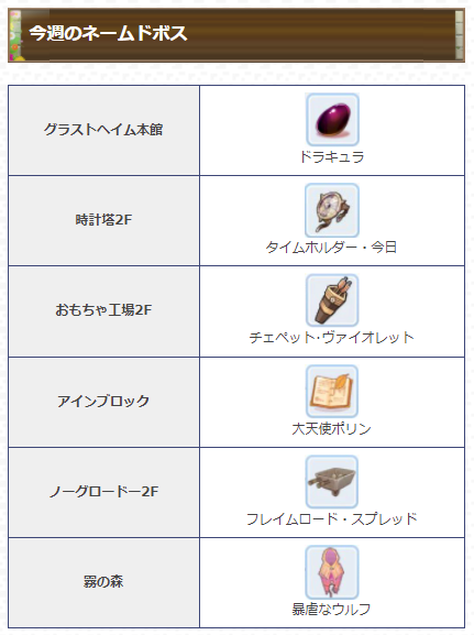 ラグマス攻略 Gamewith Gw Ragmas Twitter