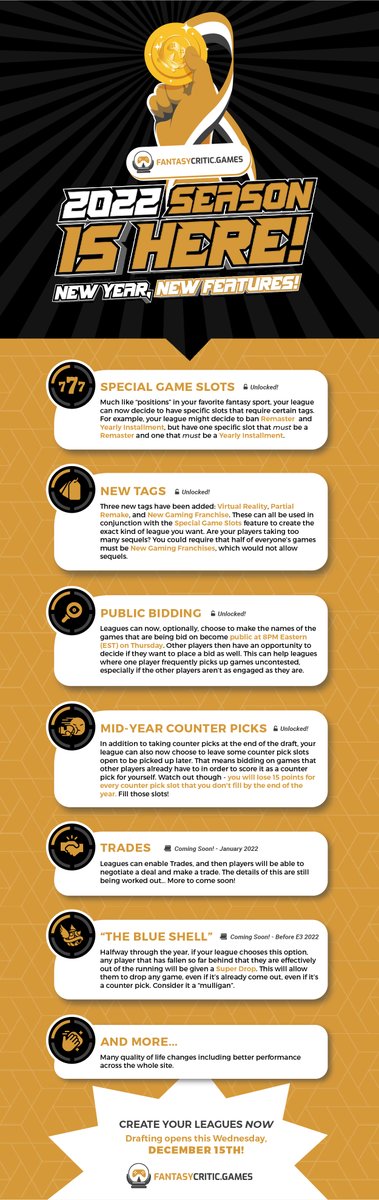 2022 leagues are now open! Drafting opens this Wednesday!