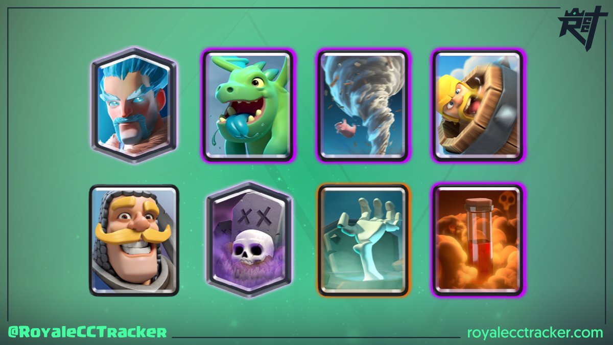 Royale Classic Challenge Tracker tweet media