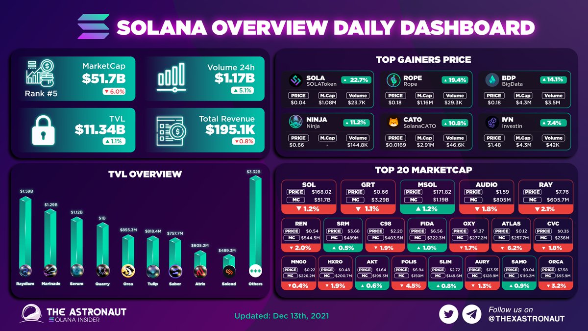 SOLANA OVERVIEW DAILY DASHBOARD
