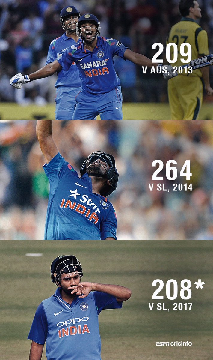 ESPNcricinfo's tweet image. Will Rohit Sharma score more double hundred(s)?