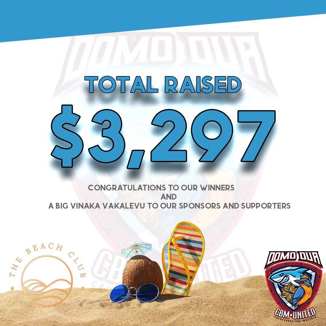 cbmunitedfiji's tweet photo. Bula re Bula Sia!

Our beach party that was held last Saturday at The Beachclub Wailoaloa, Nadi, we managed to raise a total of FJD$3297

Thank you to our sponsors and supporters that purchased tickets. 

Vina’a valevu

#CBM_United #DomoDua https://t.co/NMlLdb9Ixt