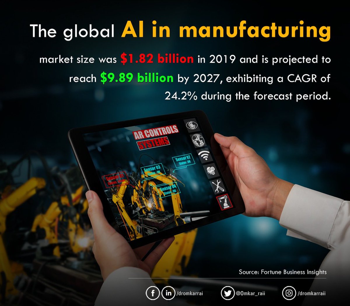 Adoption of #AI &amp; #ML by manufacturing companies to enhance productivity &amp; minimize consumption of resources can drive the global AI in manufacturing market size to grow from $1.82 billion in 2019 to reach $9.89 billion by 2027, exhibiting a CAGR of 24.2% during forecast period.