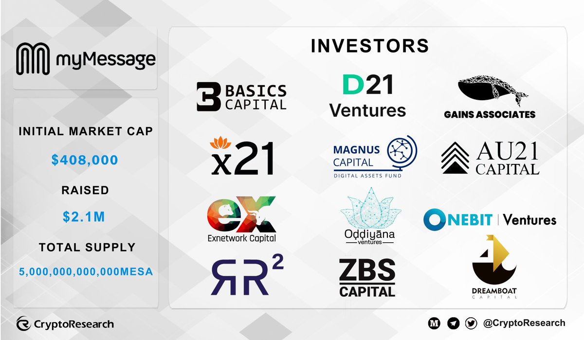 CryptoRResearch's tweet image. 🥳@myMessageOS has rasied 2.1M via the following investors:
@BasicsCapital,@d21ventures,@GainsAssociate,@X21_Digital,@MagnusCapital,@AU21Capital,@exnetworkcap,@oddiyana_vc,@onebit_ventures,@RR2Capital,@ZBScapital,@Dreamboat_id 

🤩FOLLOW:mymessage.io‼️