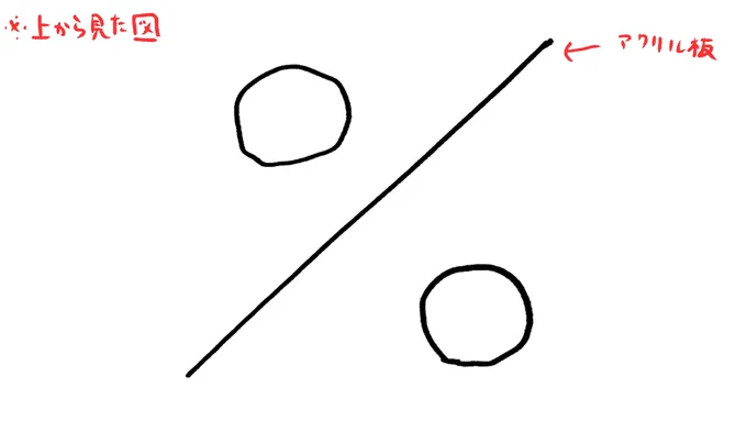 %ってよく見たらアクリル板越しで喋ってるみたいに見えるね 