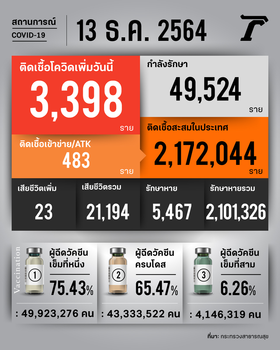Thairath_News tweet media