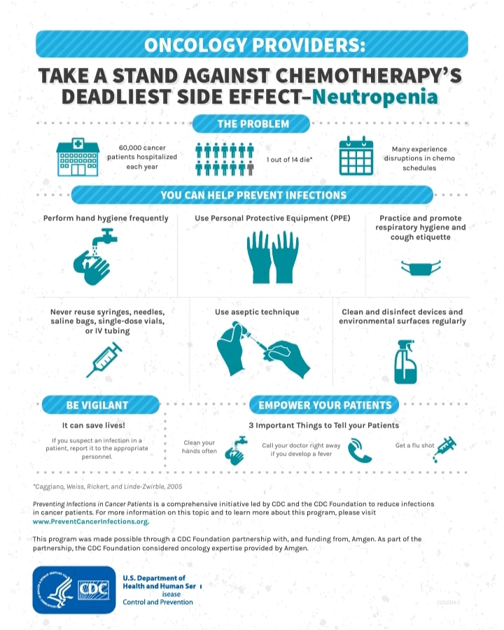 🔴 🗣️Divulghiamo materiale @CDCgov #CDC #Foundation per #sensibilizzare sulla #prevenzione delle #infezioni nei #pazienti #oncologici 😷 📌 Eseguire l'igiene delle mani frequentemente 📌Utilizzare DPI 📌Utilizzare una tecnica asettica @FNInfermieri @ANIPIO2 @ARLI_Infermieri