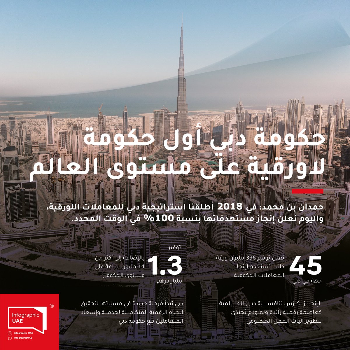 حكومة #دبي أول حكومة اللاورقية على مستوى #العالم

#الامارات #دبي
#Expo2020 #UAE #Dubai