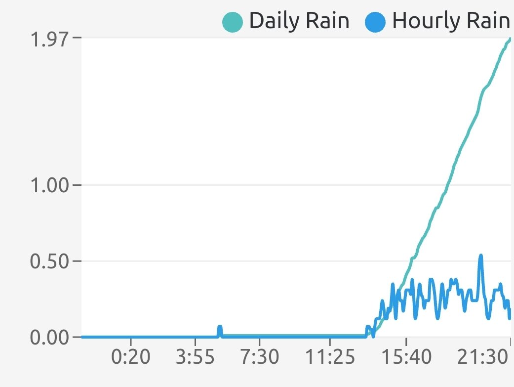 Kelly_Foster's tweet photo. @NWSBayArea https://t.co/rdkjo6rnFv