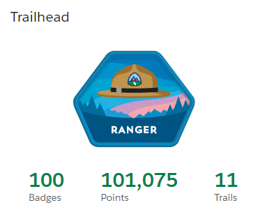singh_magendra's tweet photo. Woohoo ! Ranger Rank..
Thank you 
@trailhead
 for such a wonderful journey.. 
#salesforce #trailhead #ranger #trailblazer #salesforceconsultant #MondayMotivation https://t.co/uQiBSuTLub