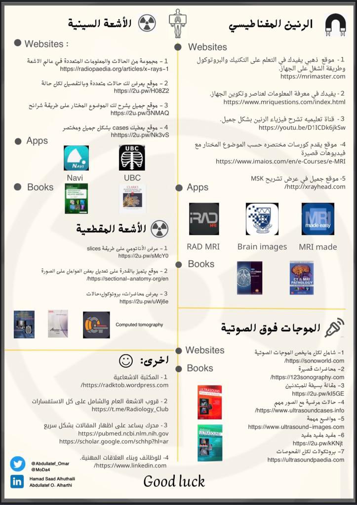 MoDa4's tweet image. ☢️ | General 
عدنا لكم من جديد بشيئ مميز🤩

جمعنا لكم جميع المواقع والكتب والتطبيقات المميزة التي تهم أي طالب او موظف أشعة في مكان واحد وتقدر ترجع لها في اي وقت وبدون تشتت🙏

العمل كان بالتعاون مع الزميل
عبداللطيف الحارثي
@Abdullatef_Omar 

⬅️ drive.google.com/file/d/1tJiJXo…
#radiology