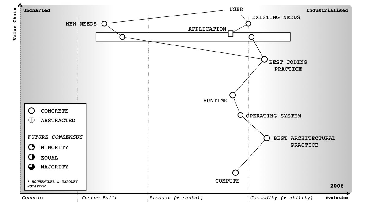 ... so if you take a map of say computing in 2006 ...