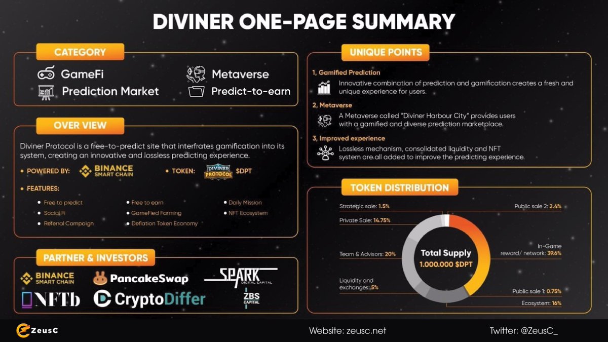 ZeusCVentures's tweet photo. 💥💥💥Diviner Protocol aims to build a Metaverse “Diviner Harbour City” to offer users a gamified &amp; diversified prediction marketplace.

👉Let's have a look at the one-page summary of 
@DivinerProtocol !
#Metaverse, #PredictionMarket, #GameFi, #P2E https://t.co/NJvD5yIKIc