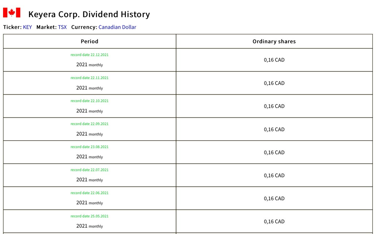 GlobalDividend's tweet photo. Company: Keyera
Dividend: 0,16 CAD
Period: 2021 monthly
Dividend yield: 6,78 %
Record date: 22.12.2021
Ex-dividend date: 21.12.2021
Ticker: KEY
Market: TSX
Currency: Canadian Dollar
Country: Canada
#Keyera #KEY #TSX #Dividends #StockMarket #DividendYield #Investing #Shares https://t.co/A7kGMZh5FT