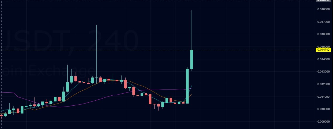 Weynder's tweet photo. I think $JAR about to print.....
$LINK $PUSH $ZKT $POLS $ENJ $XDC $SENSO $ETH $AKRO $LAYER $ARRR $DYDX $SUKU $LTC $SDN $XDC $QI $LPT $ZEC $DSLA $LAYER $SOUL $EFX $MAKI $DENT $TVK $TIME #Huobi #KuCoin https://t.co/UbXVbUP2TH