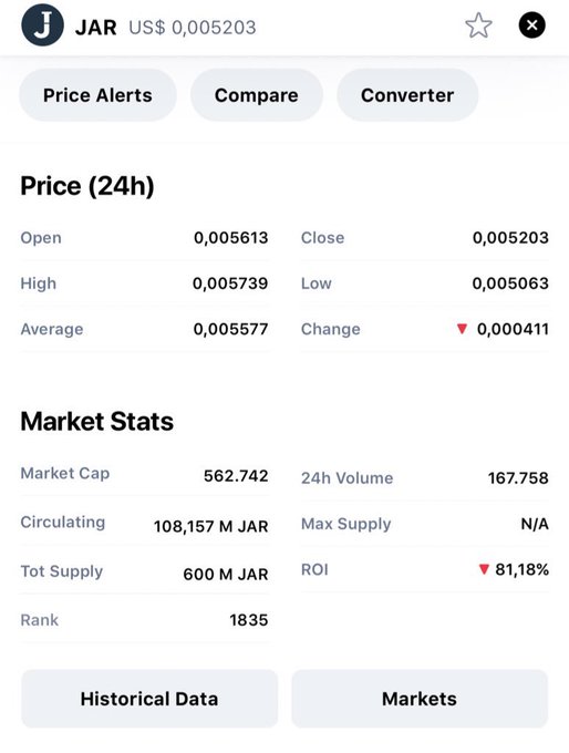 Weynder's tweet photo. $JAR Target short term $0.25 at least!
$GLM $STX $ADA #DeFi $DOT $BTC #crypto $DASH $DASH $XMR $FIL $FTT #Bitcoin $SOL $ada $STX $ZEN #investing $BNB $ELA $AAVE $MIR $link #investment $xrp $LCX $ETH $bnb https://t.co/DQy8vgMxrQ