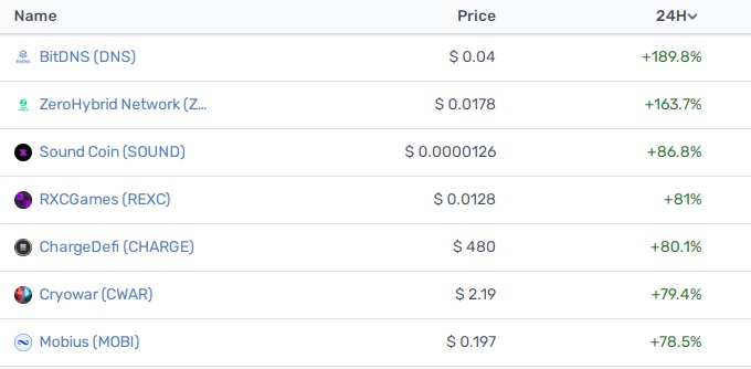Coins Meter tweet media