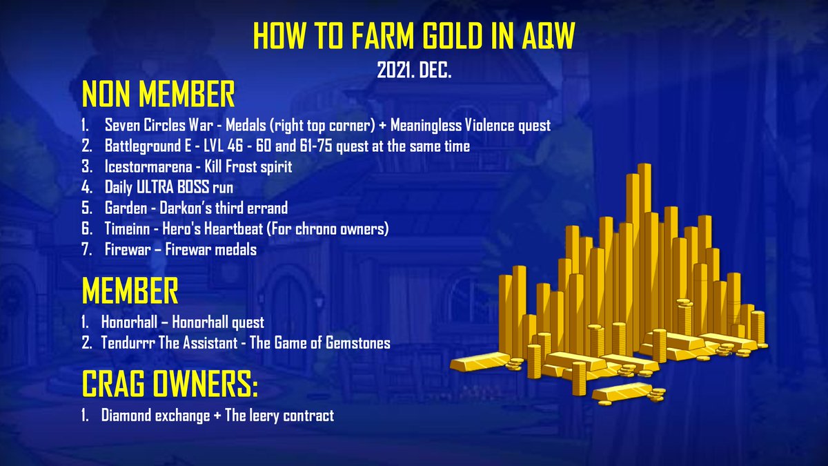 Mathieu_AE's tweet image. How to Earn Gold Fast in AdventureQuest Worlds

#1MinAQW #AQW