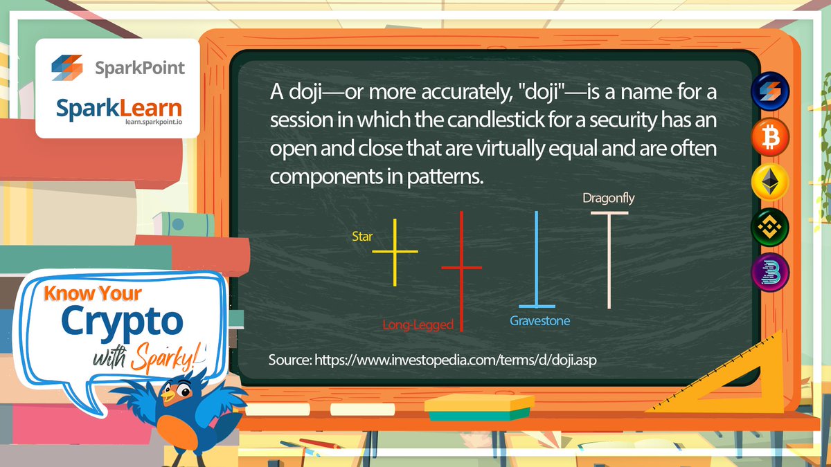 sparkpointio's tweet image. Doji candlesticks look like a cross, inverted cross or plus sign. Alone, doji are neutral patterns that are also featured in a number of important patterns.
There are four types: doji star, long legged doji, dragonfly doji and gravestone doji.
#KYCWS #SparkLearn