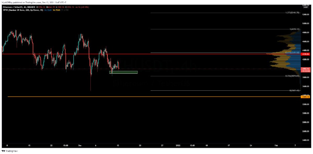 CryptoizOffice's tweet photo. #ETH buy area 3950 - 4000 

T1 : 4150 
T2 : 4300 
T3 : 4600 

SL 3800 

https://t.co/Dam69OV0rC

#bitcoin #cryptoiz

Join vvip cryptoiz check
https://t.co/MZIPUnS3Wp https://t.co/NSnW79q2SR