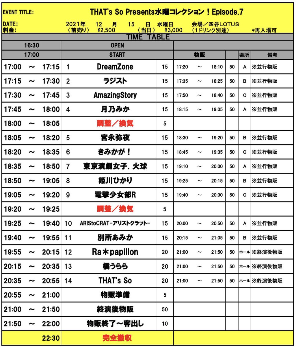 m0632i's tweet photo. 🌙12/15(水) THAT's　So Presents水曜コレクション！Episode.7

会場：四谷LOTUS
時間：開場16:30 開演17:00
料金：前売り￥2500 当日￥3000（１ドリンク別途）

🎤17:45～18:00 🎁18:15～19:05
予約は@_nurserys のDMへお願いします🎶 https://t.co/0z5sh17Zyi