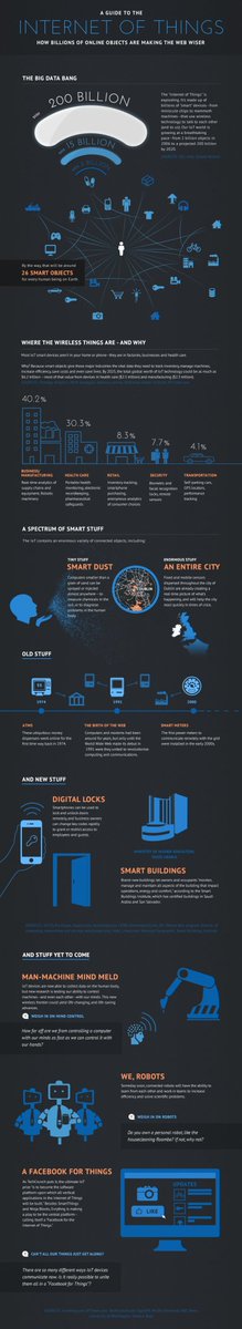 leadsbrand's tweet photo. By 2025, Global worth of #IoT Technology will be 6.2 Trillion ▶️
#Analytics #AI #MachineLearning
#BigData #IoT #IIoT #SDGs #DataScience #CloudComputing
#SmartCities #5G #Flutter #Reactjs #javascript #TensorFlow #Robotics #100DaysOfCode
https://t.co/yGfmEJZ6oU
RT @Analytics_699 https://t.co/8awL1nP6HU
