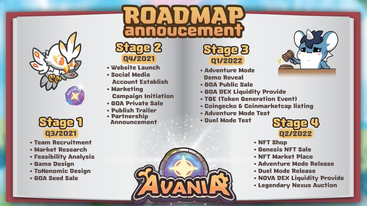 🌟Dear all Aethers,🌟
Thanks for being a part of AVANIA World. Now we’re gladding to let you know that our ROADMAP has just been released officially. 🎉🎉
The moment of exciting adventure is getting closer. 
All the guardians are waiting for you guys!! 💨💨
#AVANIA #roadmap