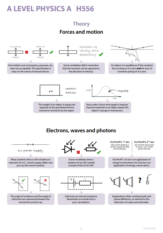 OCR_Science's tweet photo. What are the common mistakes and misconceptions in science exams? These resources highlight them:

GCSE Science: https://t.co/j2iyG0xUYF
A Level Biology: https://t.co/rW0HXl5HkA
A Level Chemistry: https://t.co/Ljls9SrRN3
A Level Physics: https://t.co/qobhieM8i5 https://t.co/GuqwzkpSgK